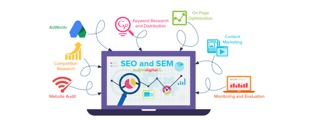 Search Engine Marketing Services (SEM)